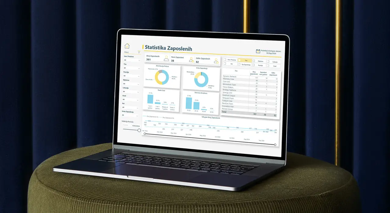 Growius HR analitika na laptopu